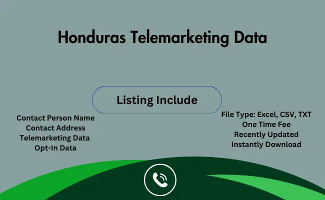 Honduras telemarketing data