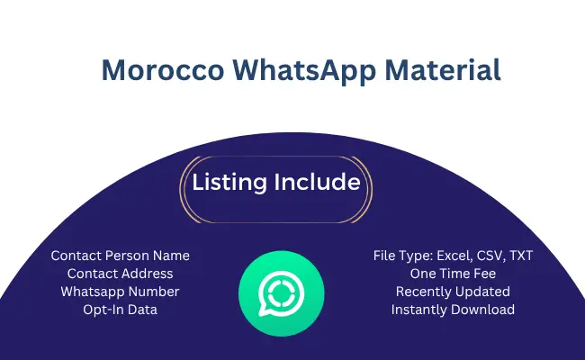 Morocco whatsapp material